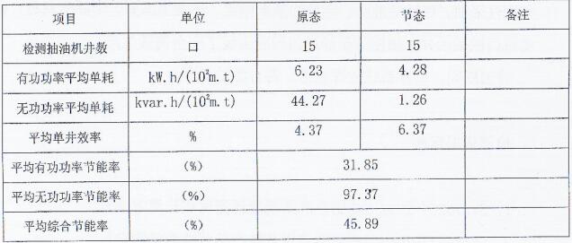 檢測數(shù)據(jù)結(jié)果匯總表